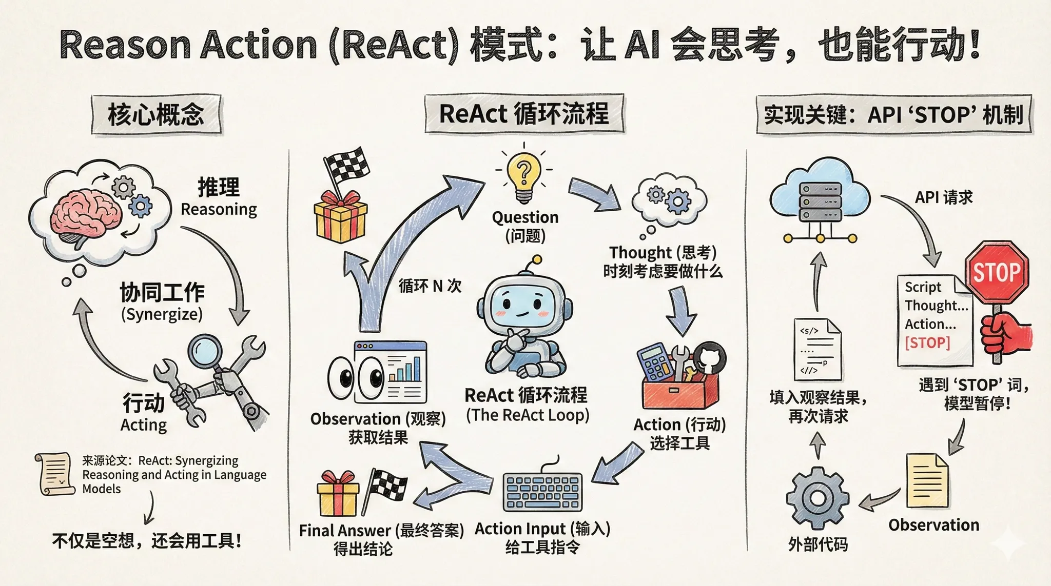 llm-react-prompt