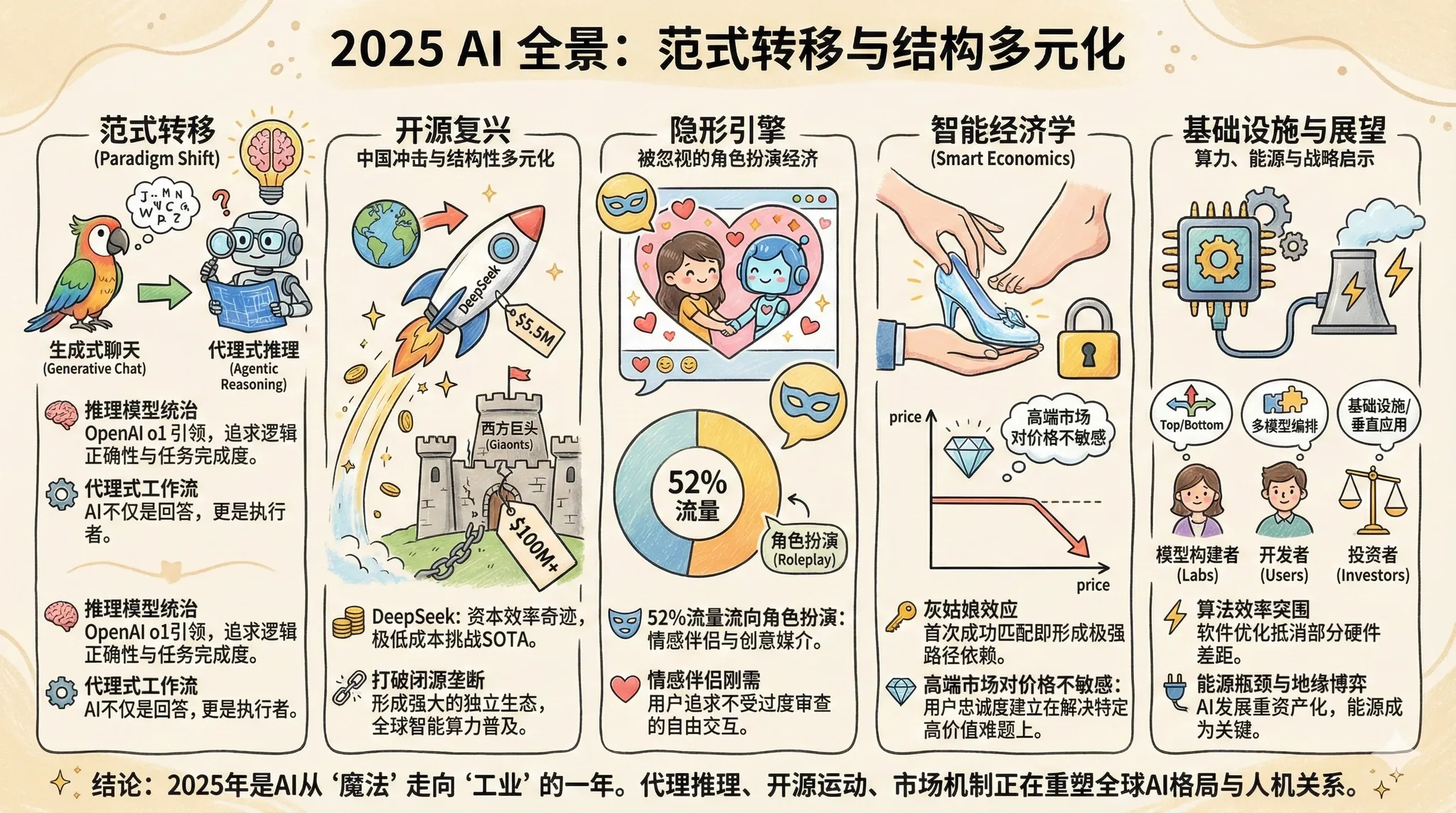 state-of-ai